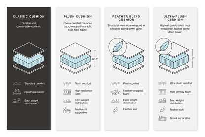 Abinger 2-Piece Sectional with Chaise