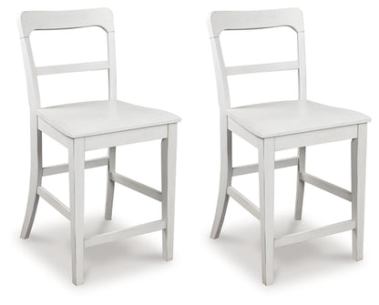 Greddinton Barstool (2/CN)